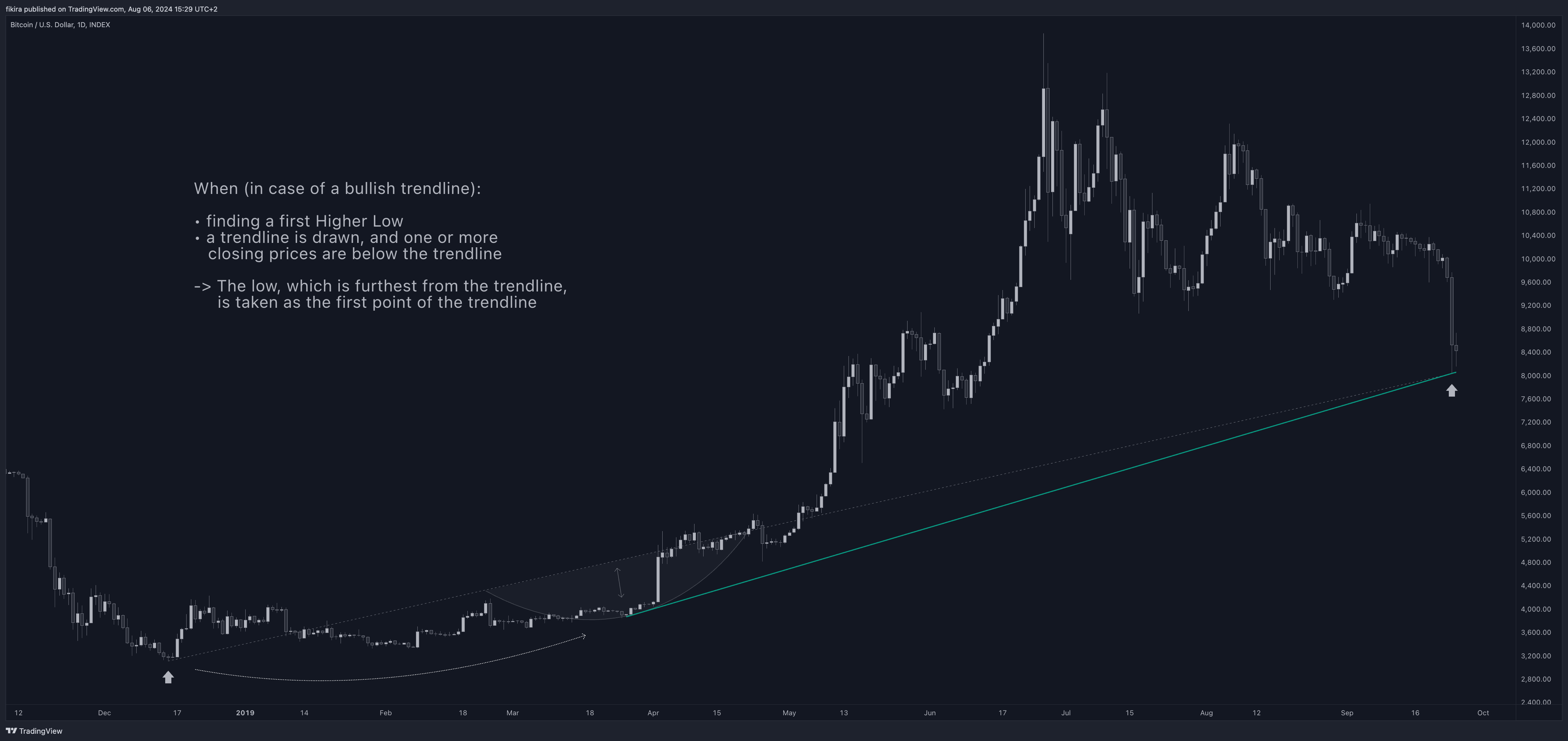 INDEX:BTCUSD Chart Image by fikira