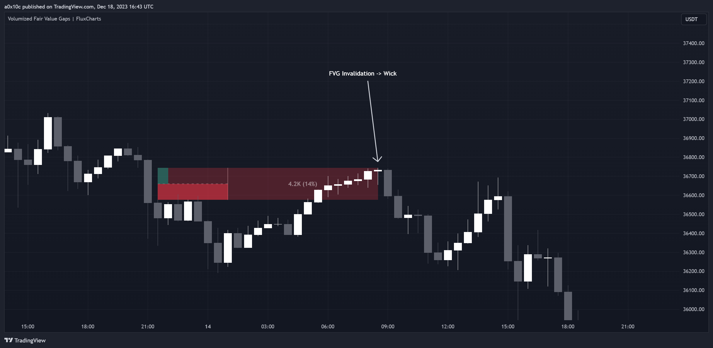BINANCE:BTCUSDT Chart Image by Lynext
