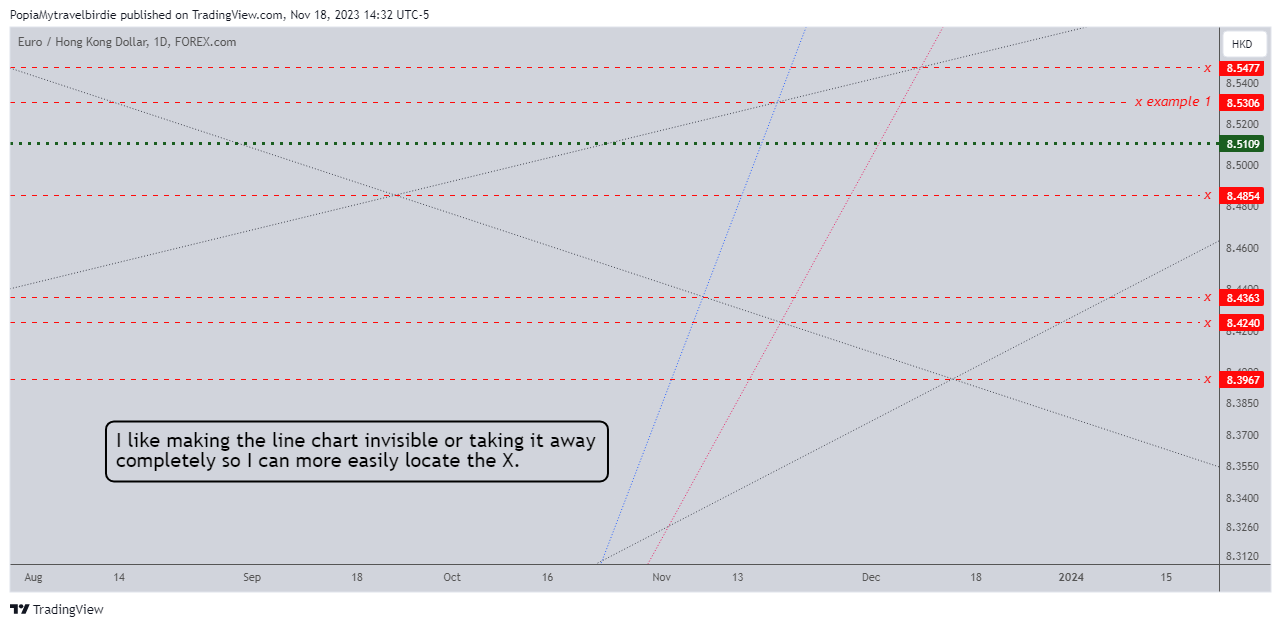FOREXCOM:EURHKD Chart Image by PopiaMytravelbirdie