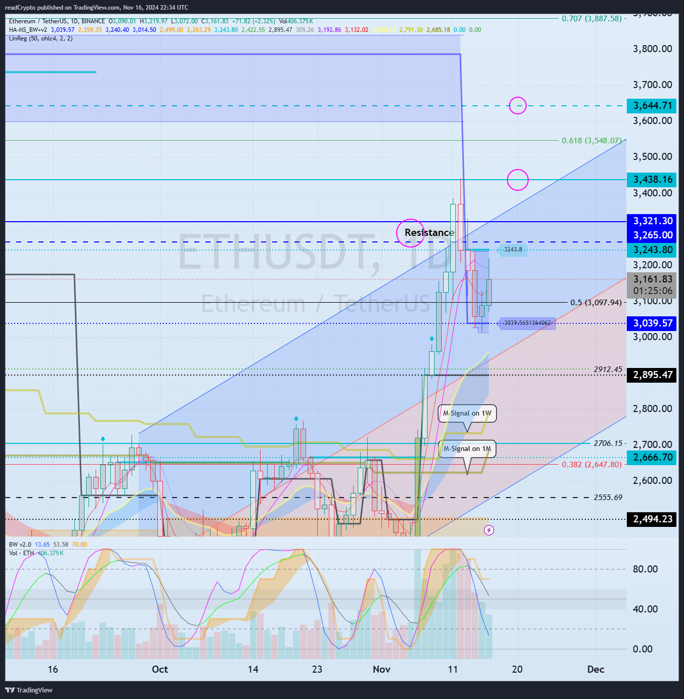 BINANCE:ETHUSDT Chart Image by readCrypto