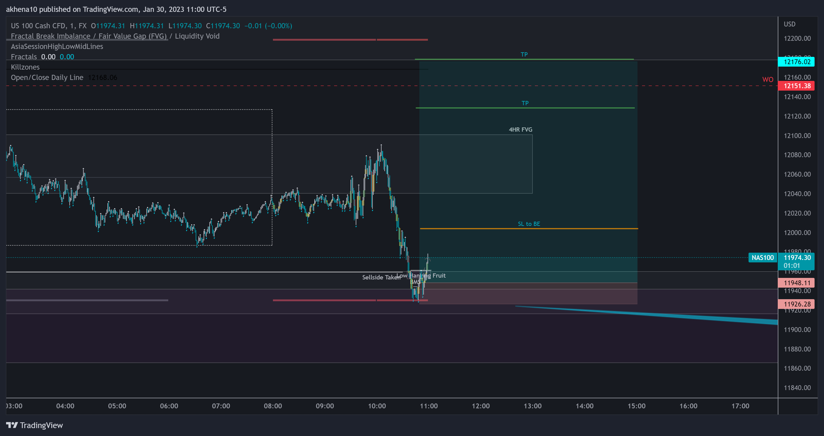 FX:NAS100 Chart Image by akhena10fx