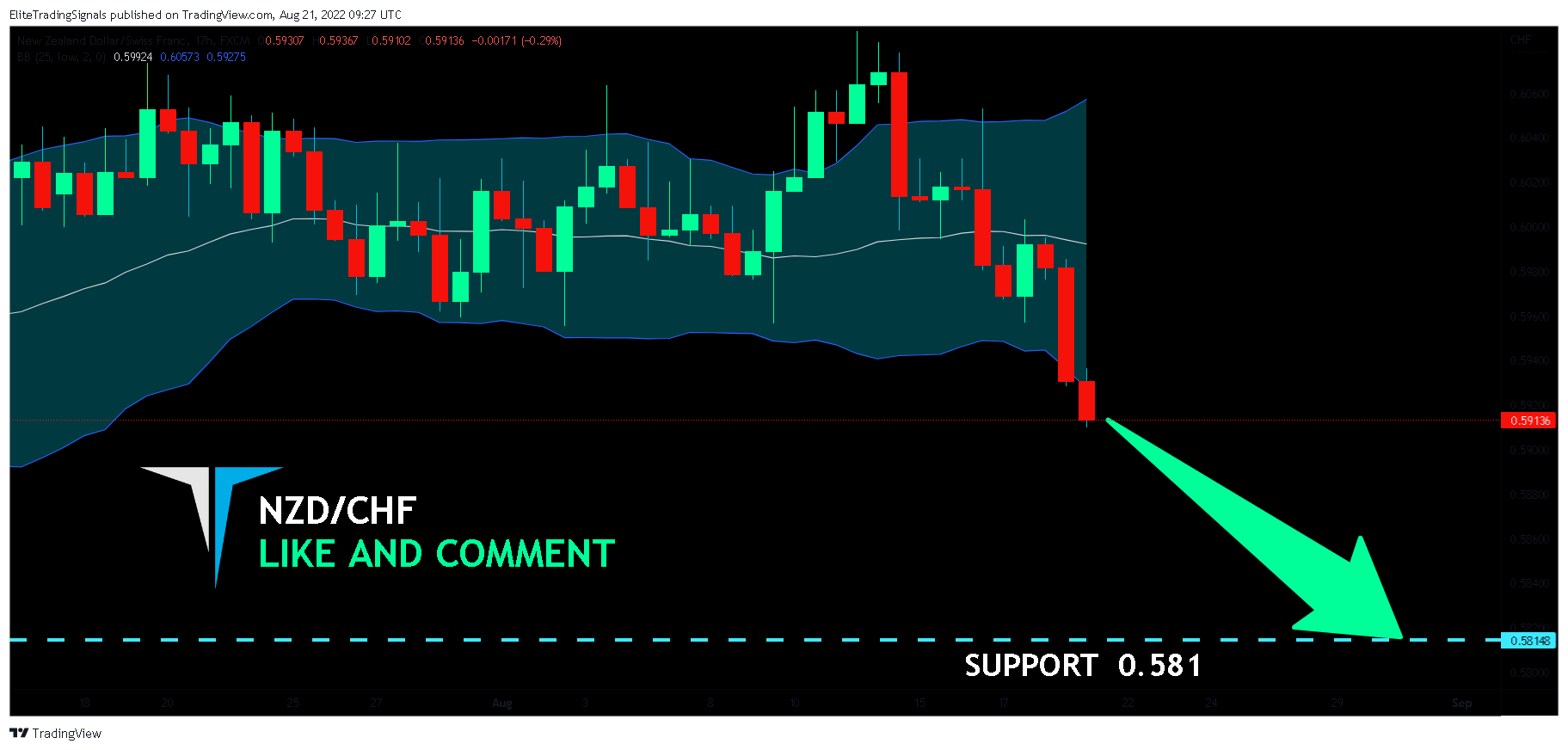 FX:NZDCHF Chart Image by EliteTradingSignals
