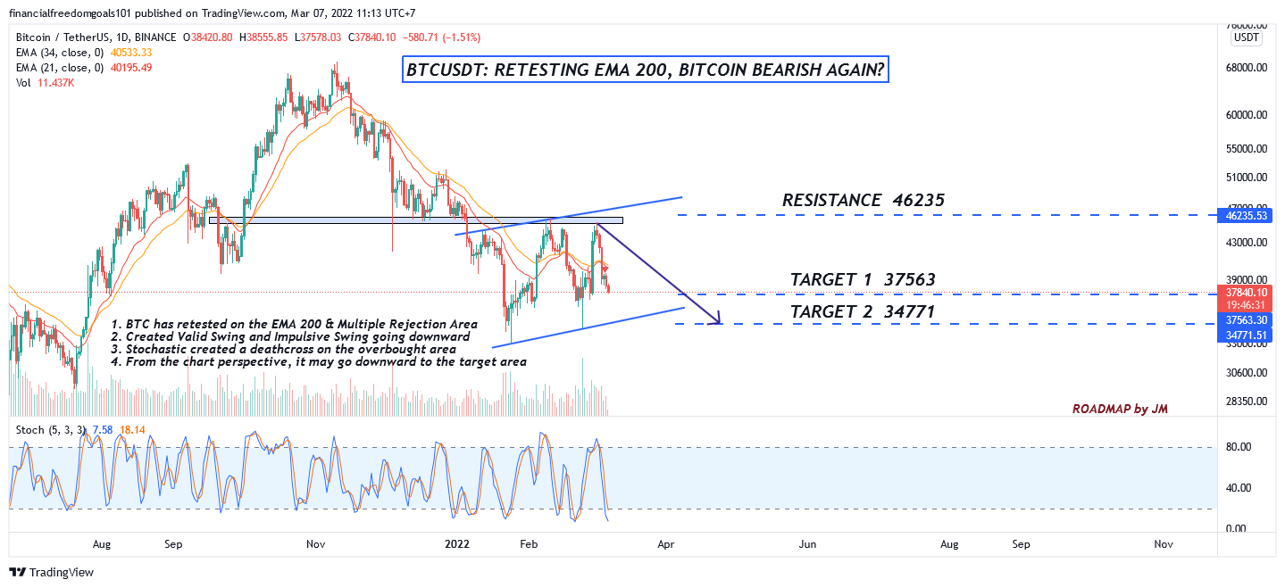 BINANCE:BTCUSDT Chart Image by financialfreedomgoals101