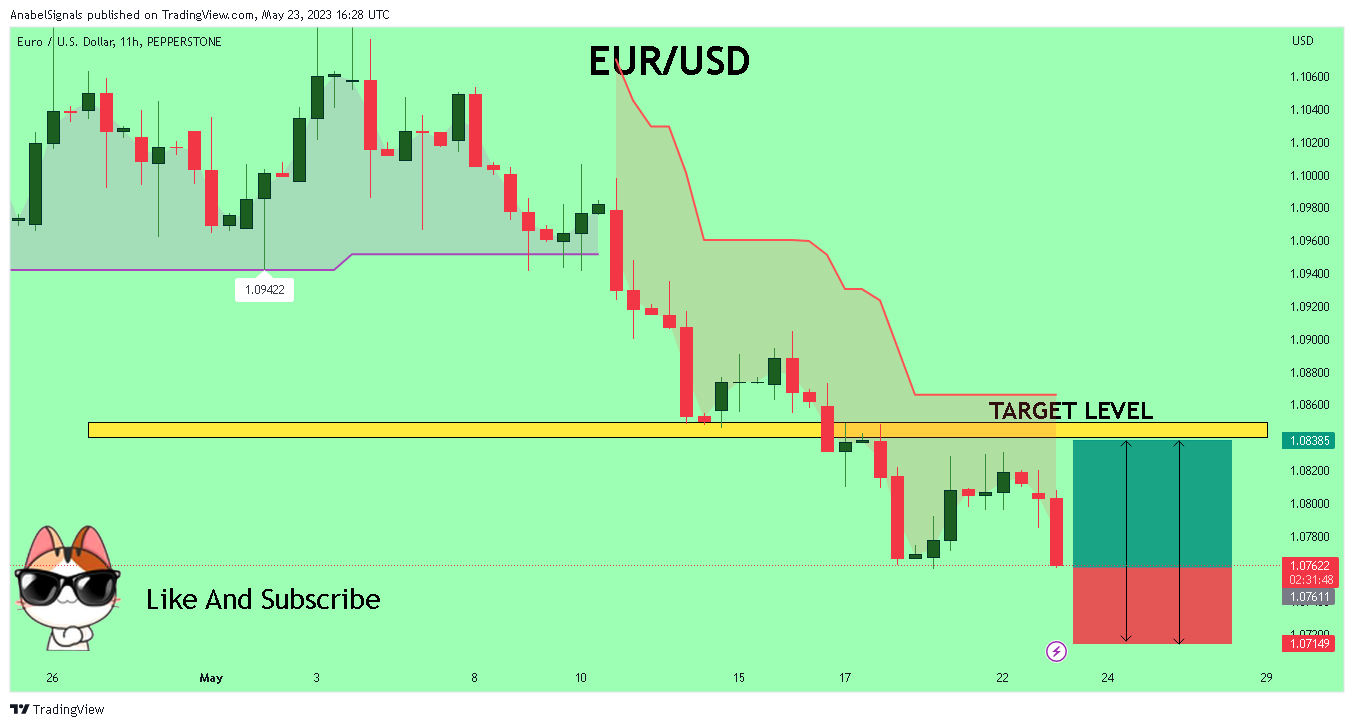 PEPPERSTONE:EURUSD Chart Image by AnabelSignals