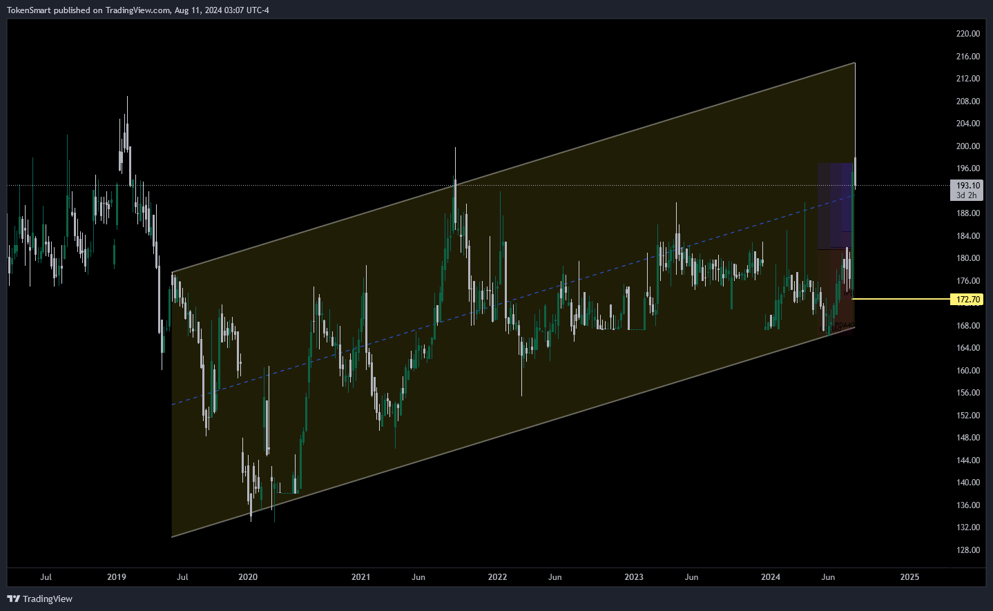 DSEBD_DLY:JAMUNAOIL Chart Image by TokenSmart