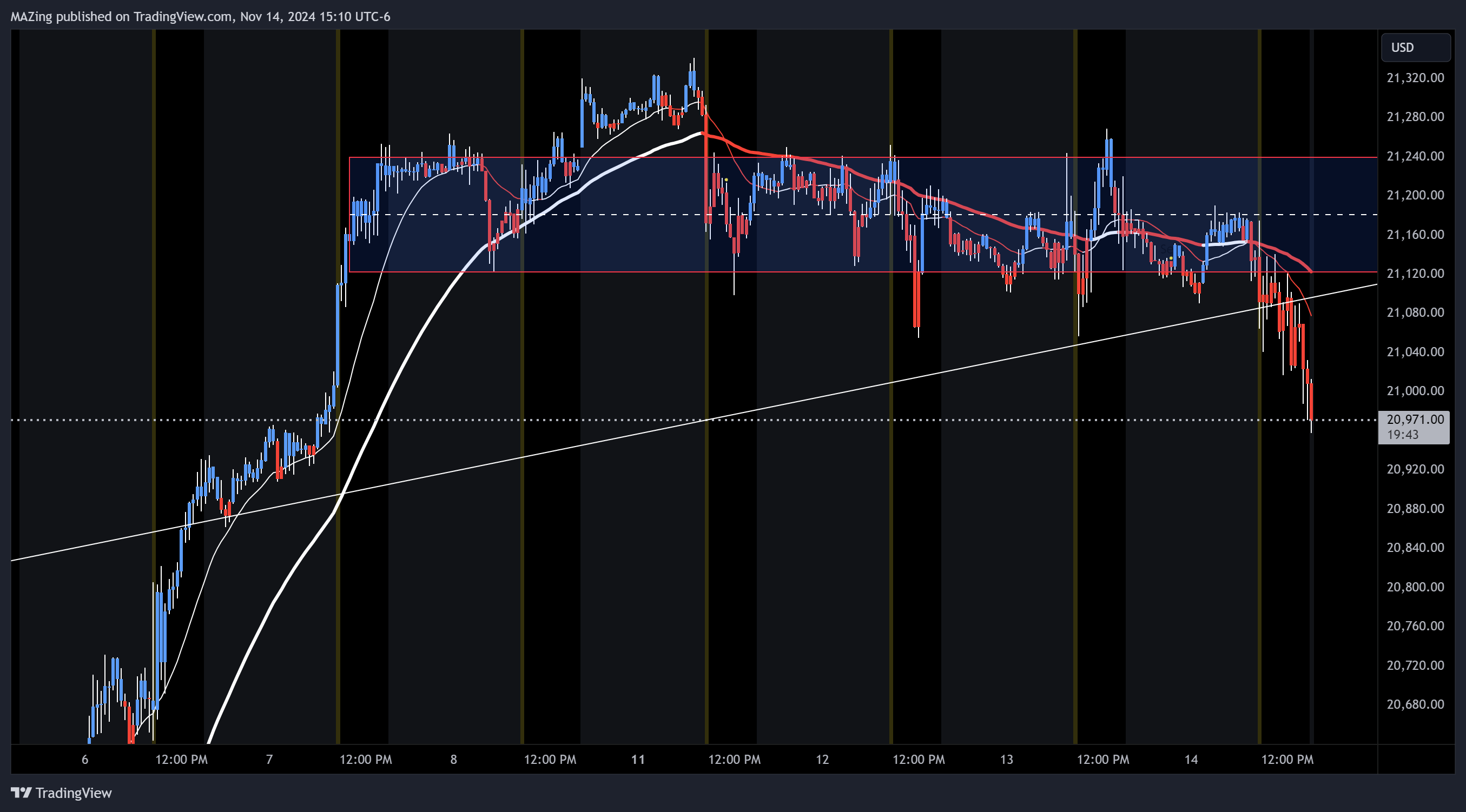 CME_MINI:NQ1! Chart Image by MAZing