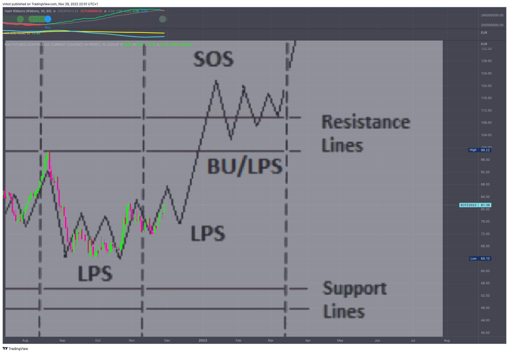 ICEEUR:ECF1! Chart Image by virkot