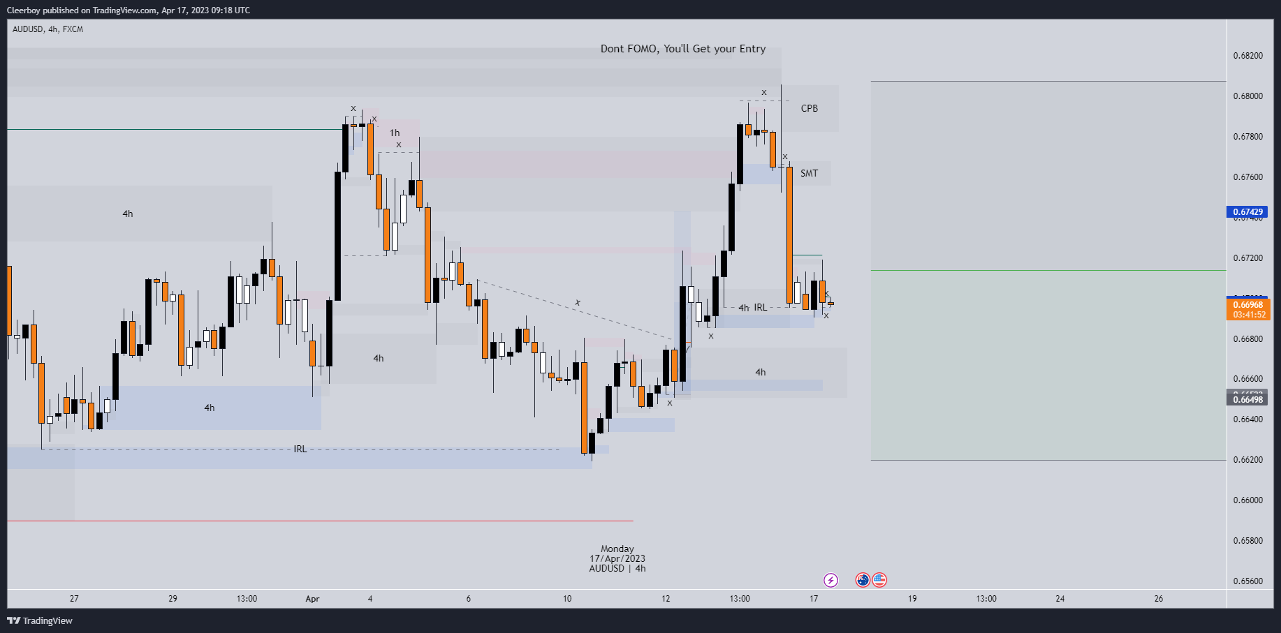 FX:AUDUSD Chart Image by Cleerboy