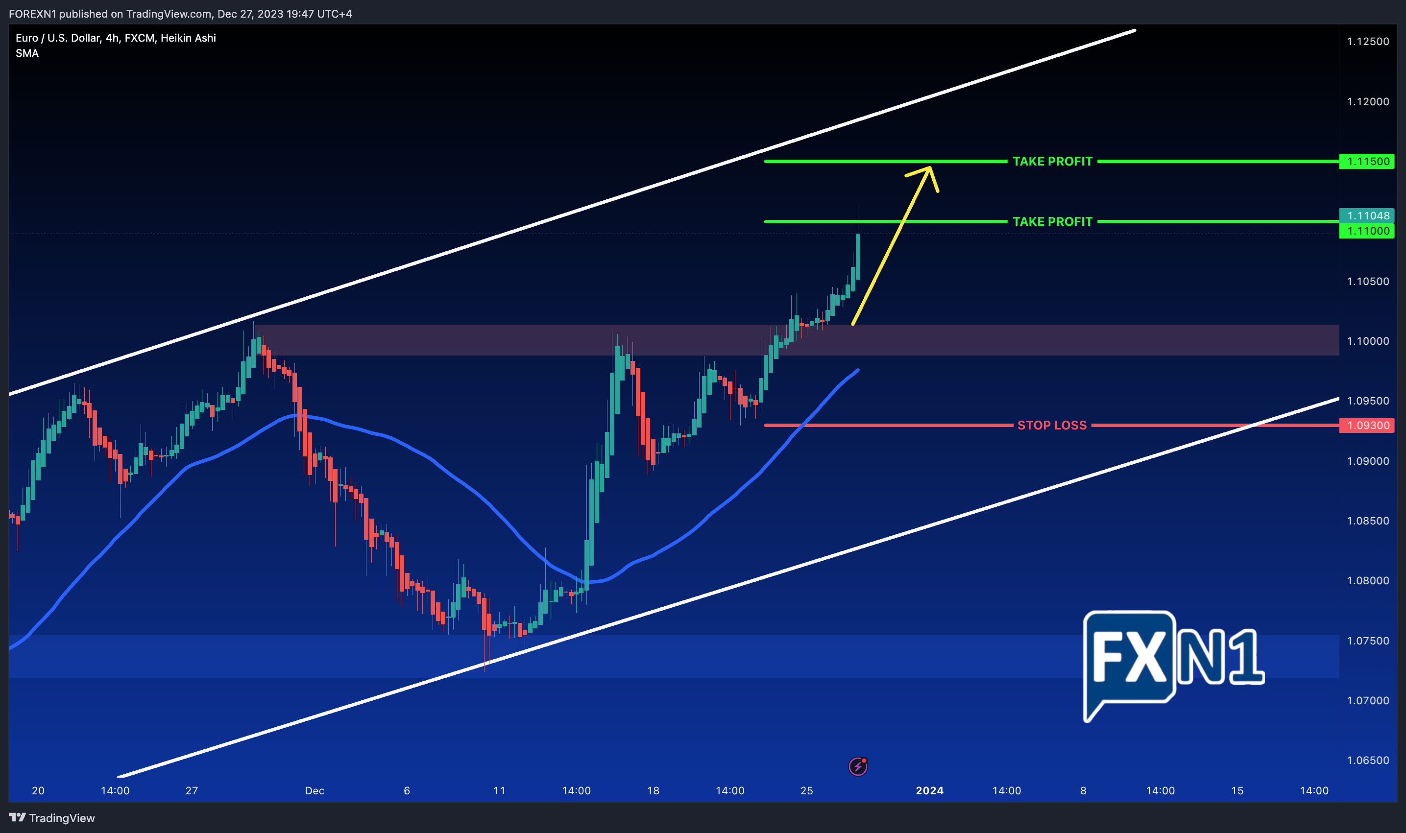 FX:EURUSD Chart Image by FOREXN1