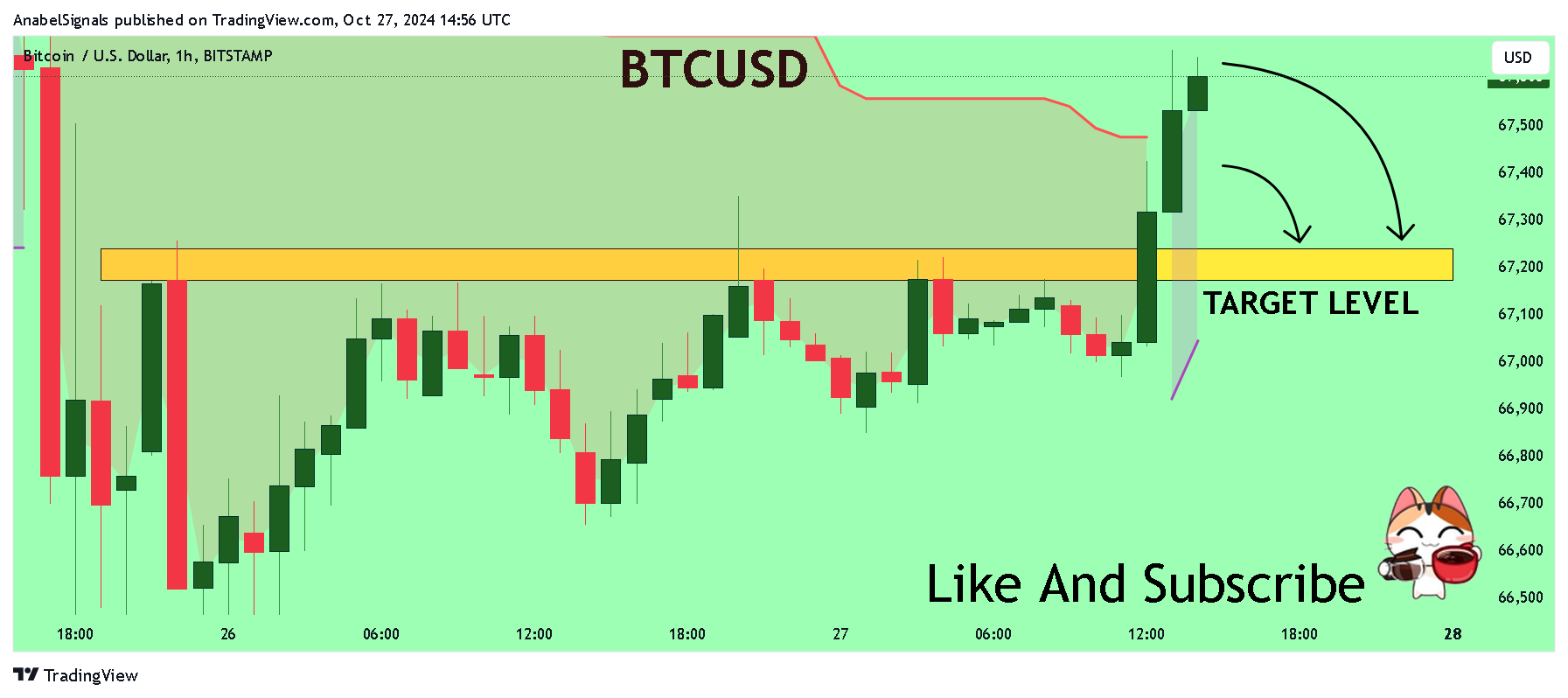 BITSTAMP:BTCUSD Chart Image by AnabelSignals