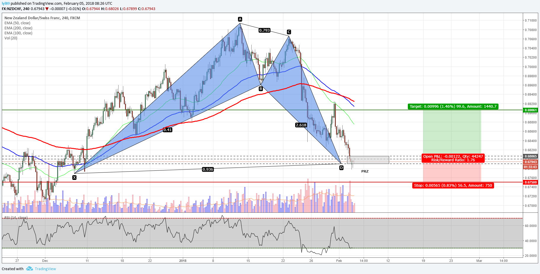  Chart Image