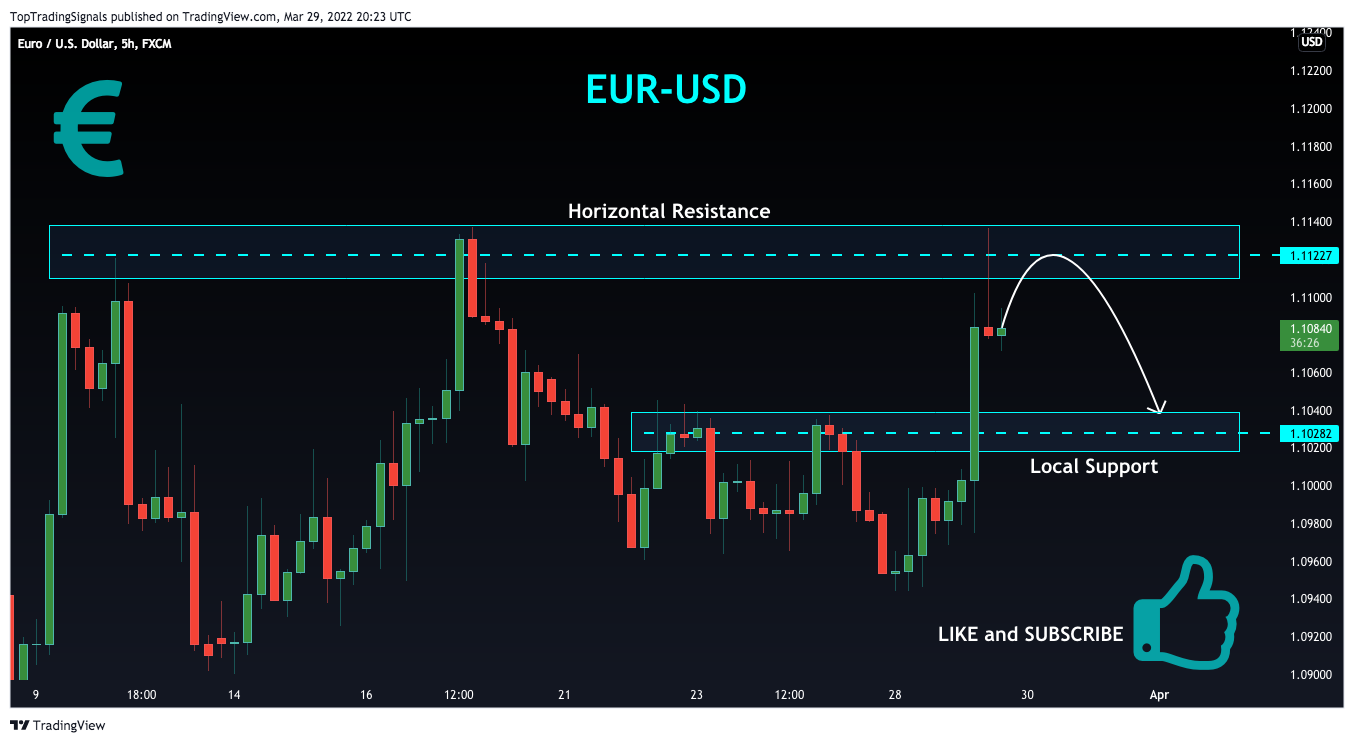 FX:EURUSD Chart Image by TopTradingSignals
