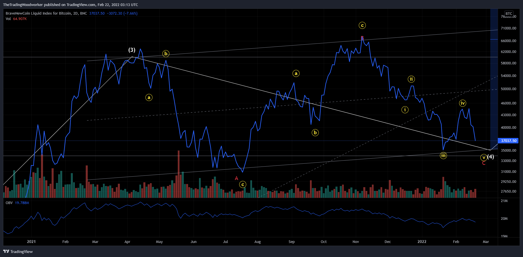 BNC:BLX Chart Image by AlphaBravoCharlie77