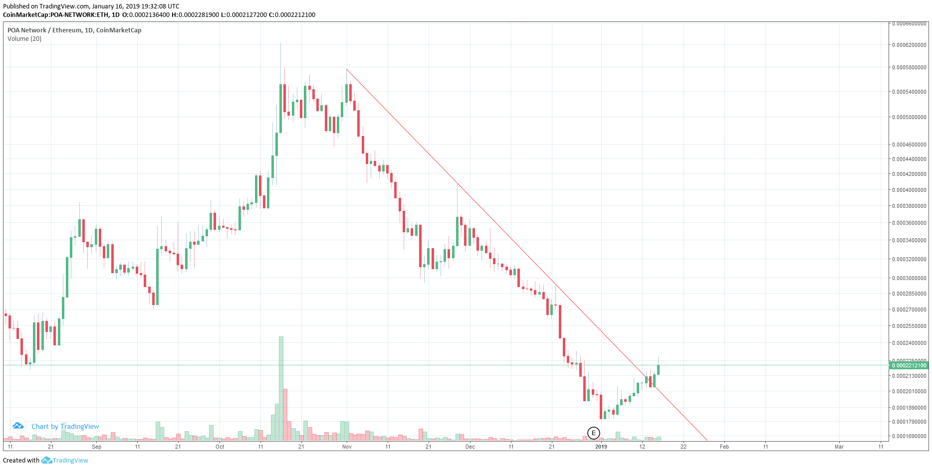  Chart Image