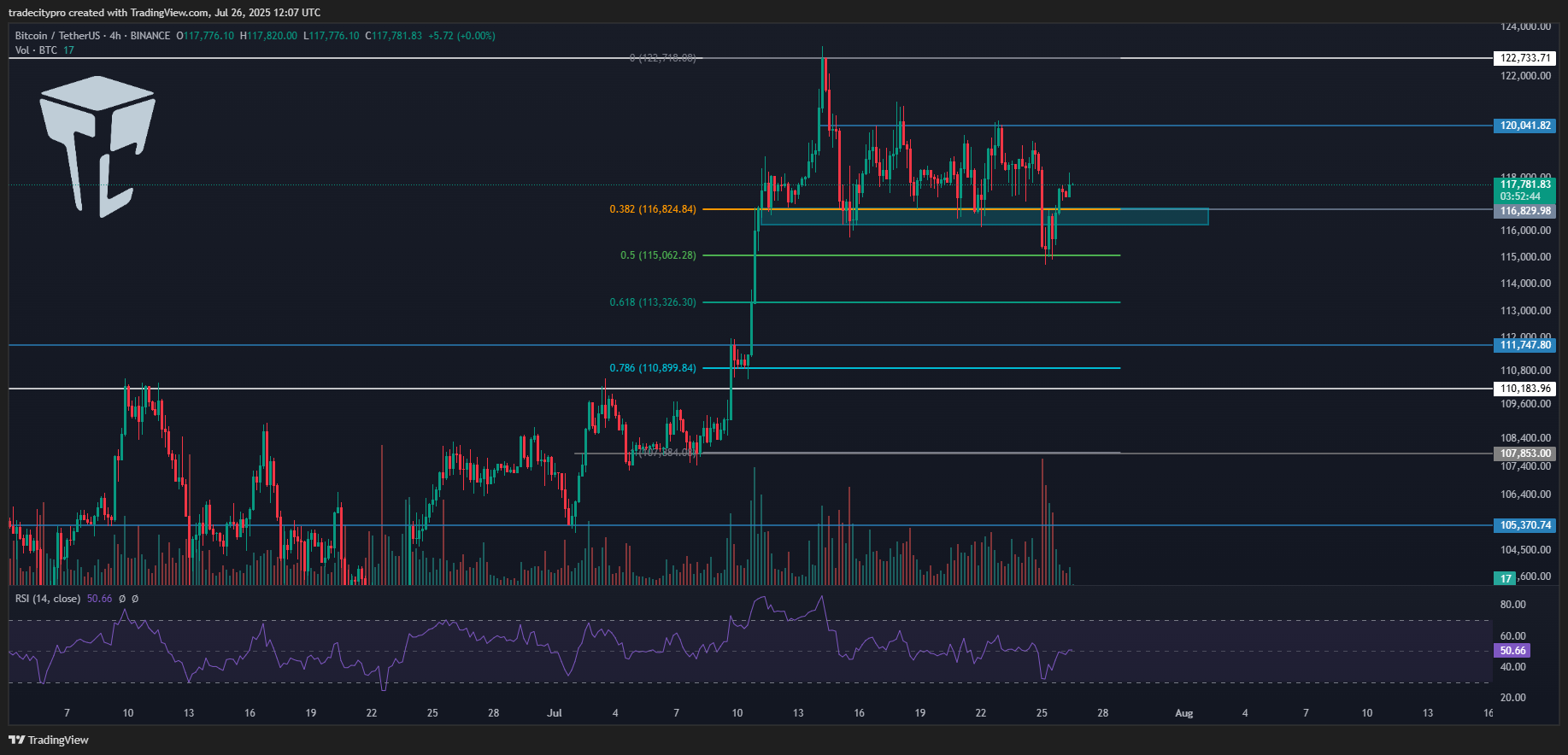 BINANCE:BTCUSDT Chart Image by tradecitypro