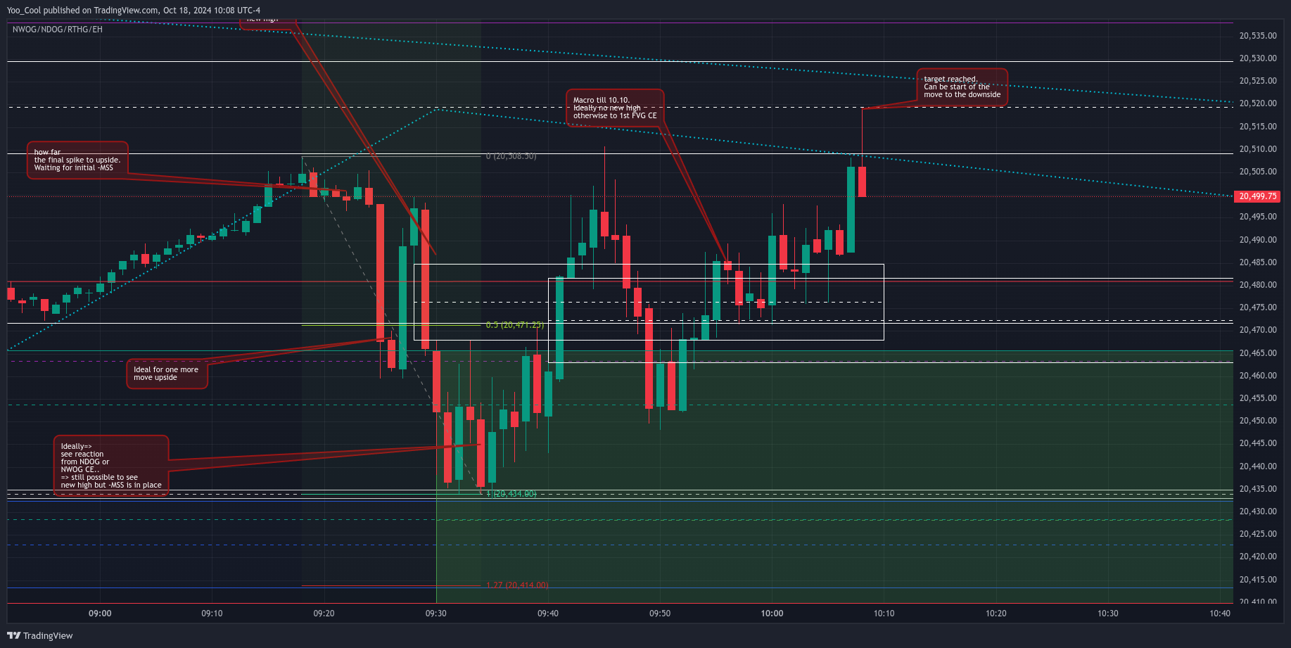 CME_MINI:NQZ2024 Chart Image by Yoo_Cool