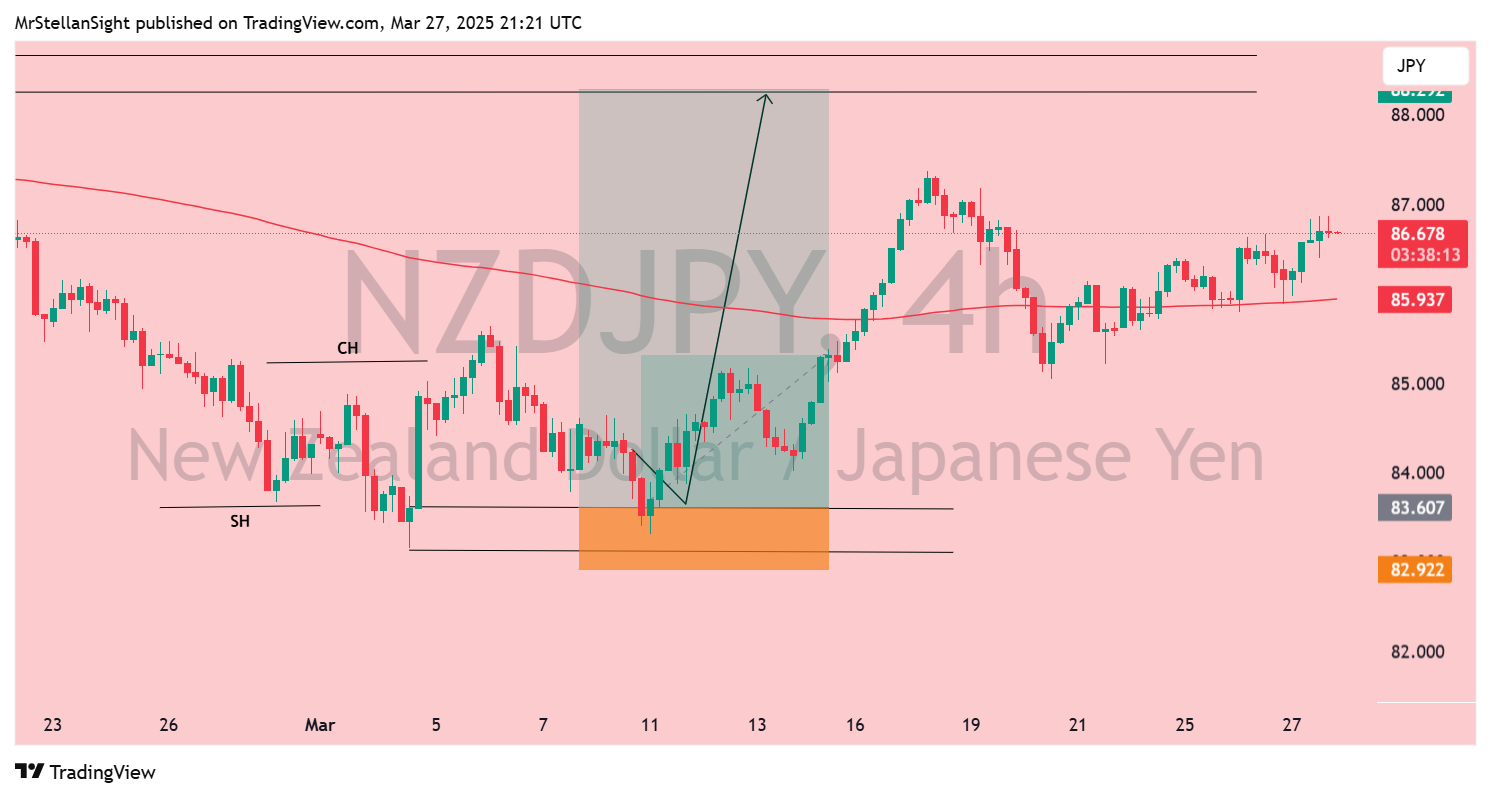 OANDA:NZDJPY Chart Image by MrStellanSight