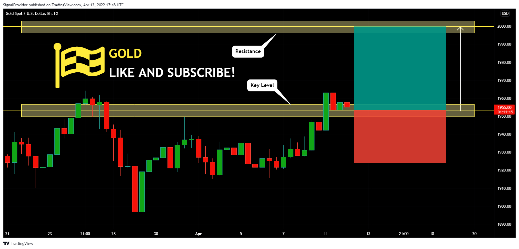 FX:XAUUSD Chart Image by SignalProvider