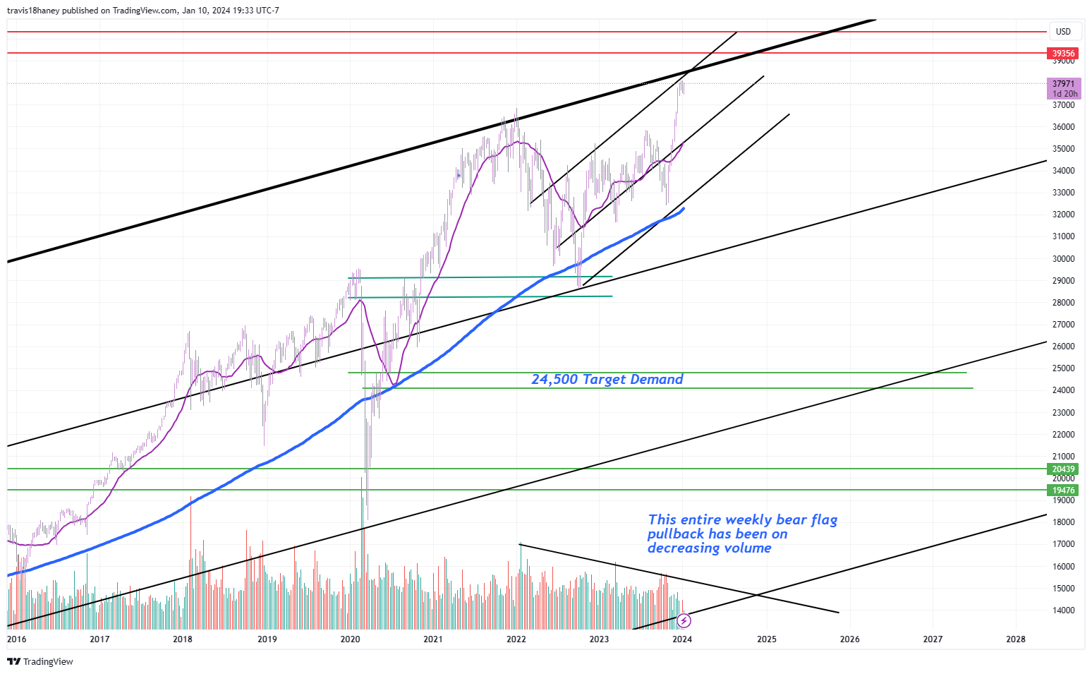 CBOT_MINI:YM1! Chart Image by Dow_Jones_Maestro