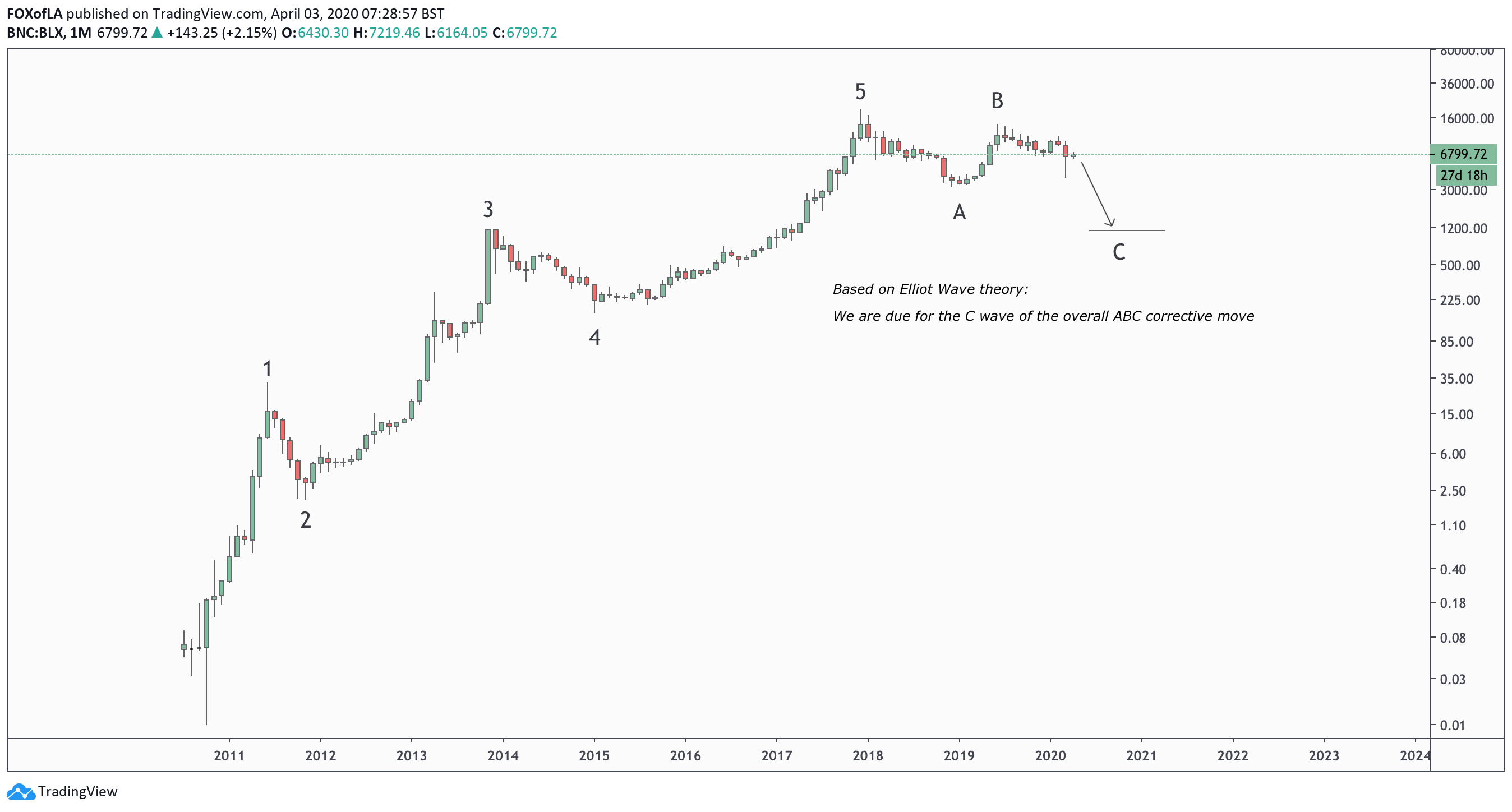  Chart Image