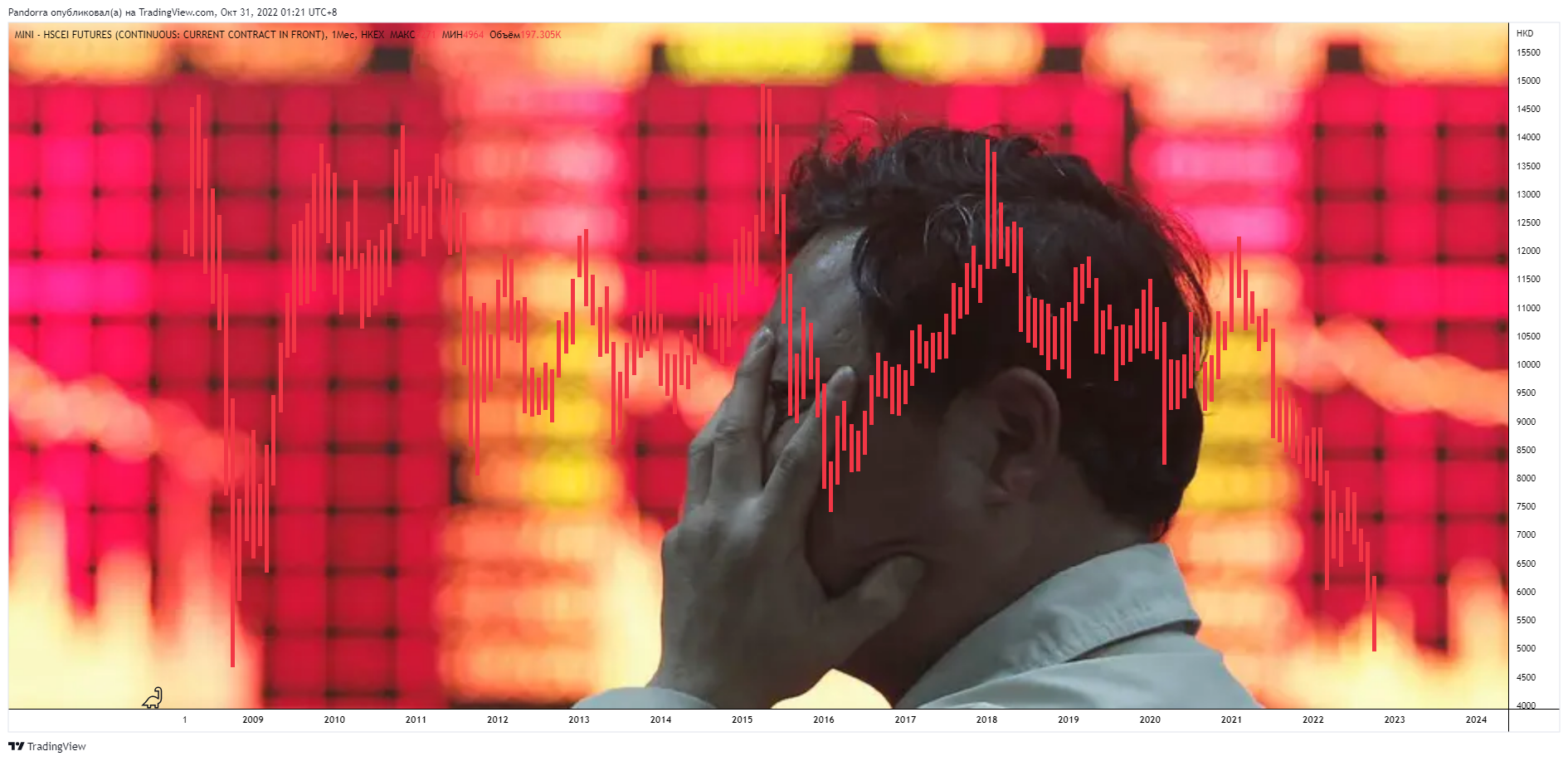 HKEX:MCH1! Chart Image by PandorraResearch