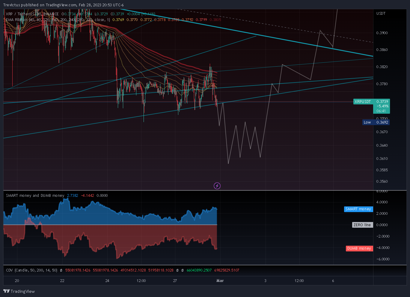 BINANCE:XRPUSDT Chart Image by Trevictus