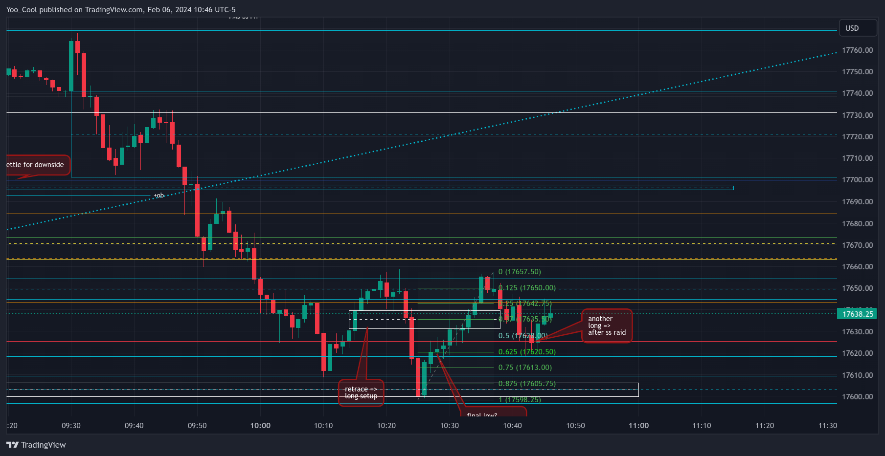 CME_MINI:NQH2024 Chart Image by Yoo_Cool