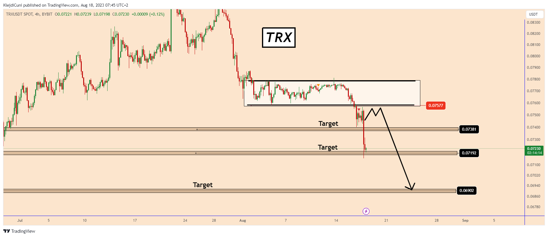 BYBIT:TRXUSDT Chart Image by KlejdiCuni