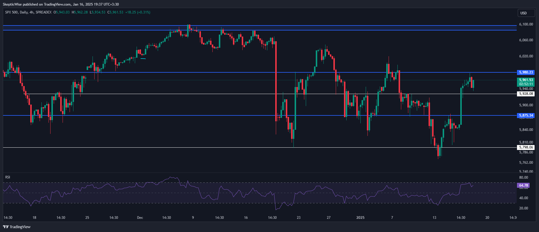 SPREADEX:SPX Chart Image by SkepticWise
