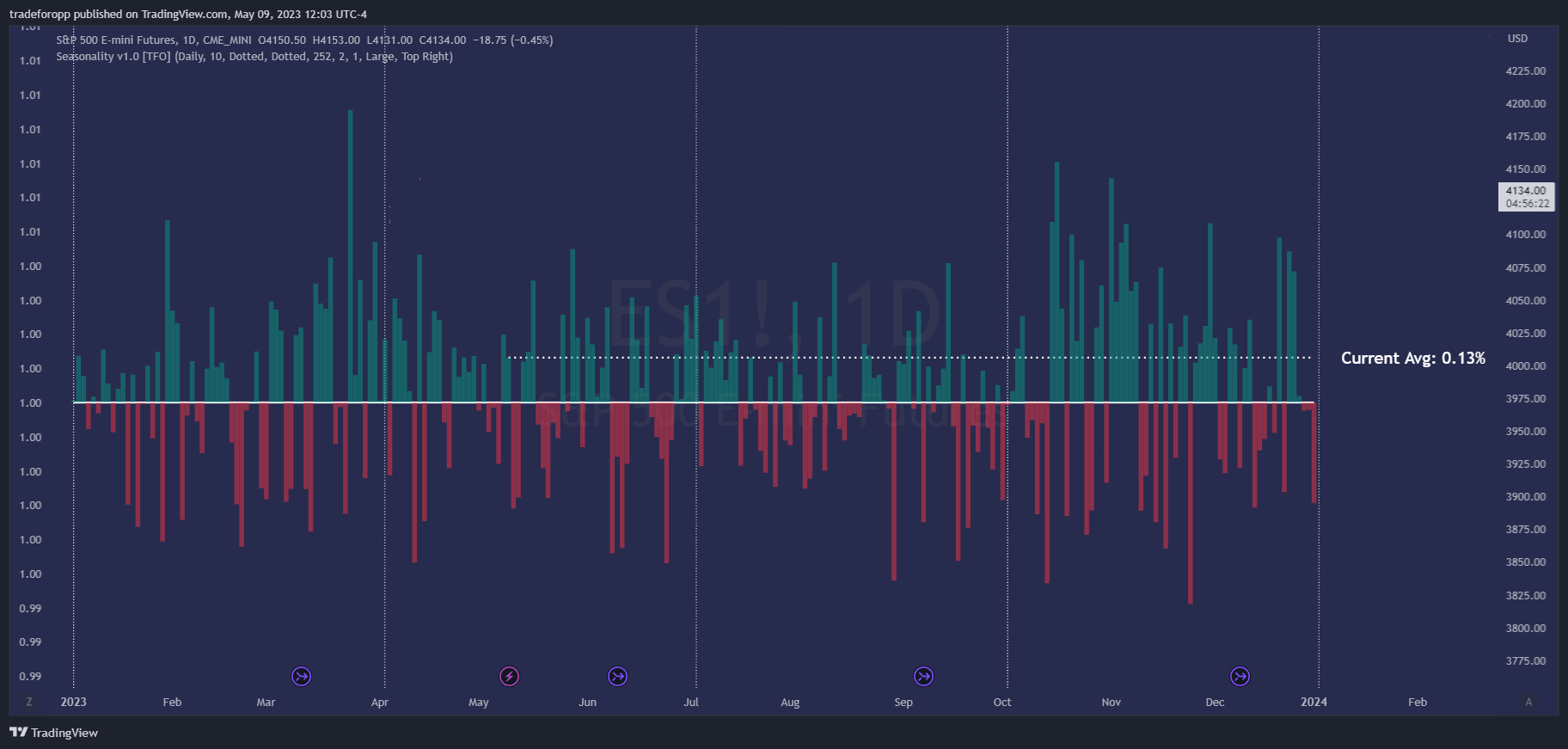 CME_MINI:ES1! Chart Image by tradeforopp