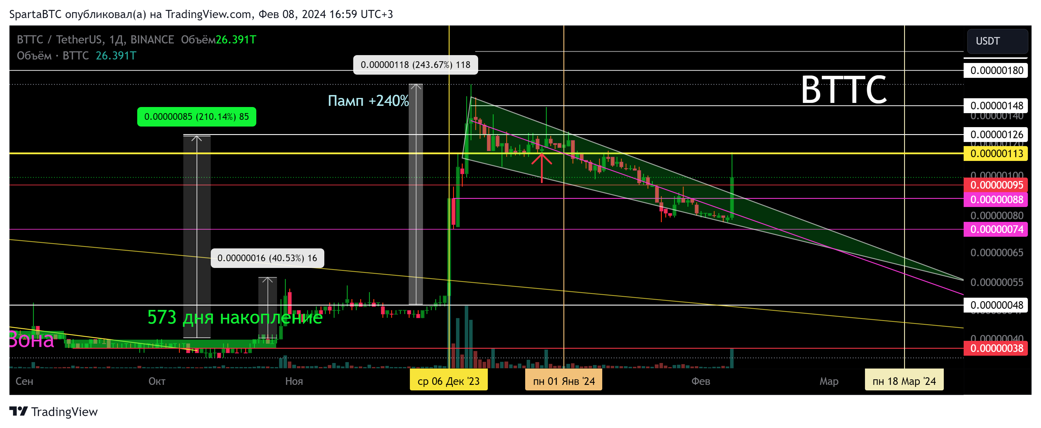 BINANCE:BTTCUSDT Chart Image by SpartaBTC
