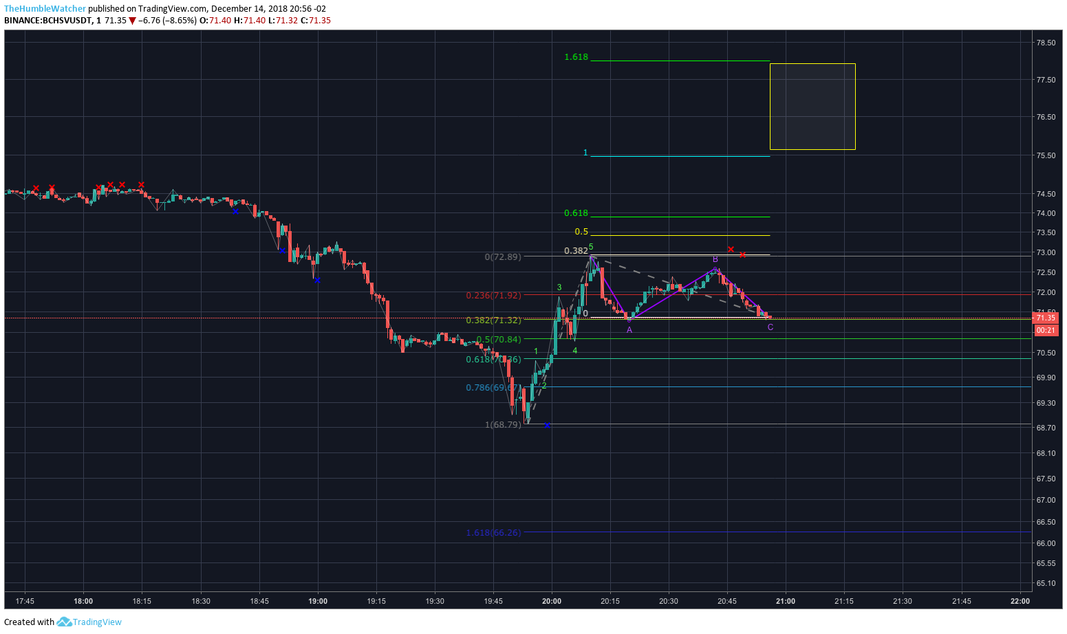  Chart Image