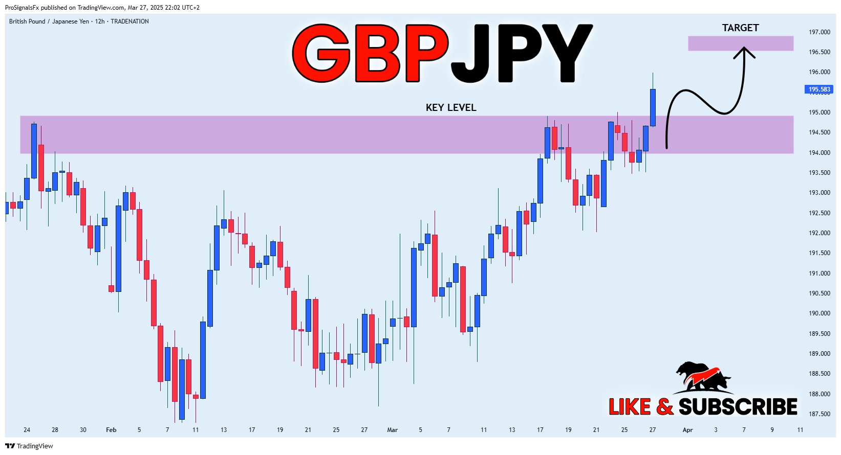 TRADENATION:GBPJPY Chart Image by ProSignalsFx