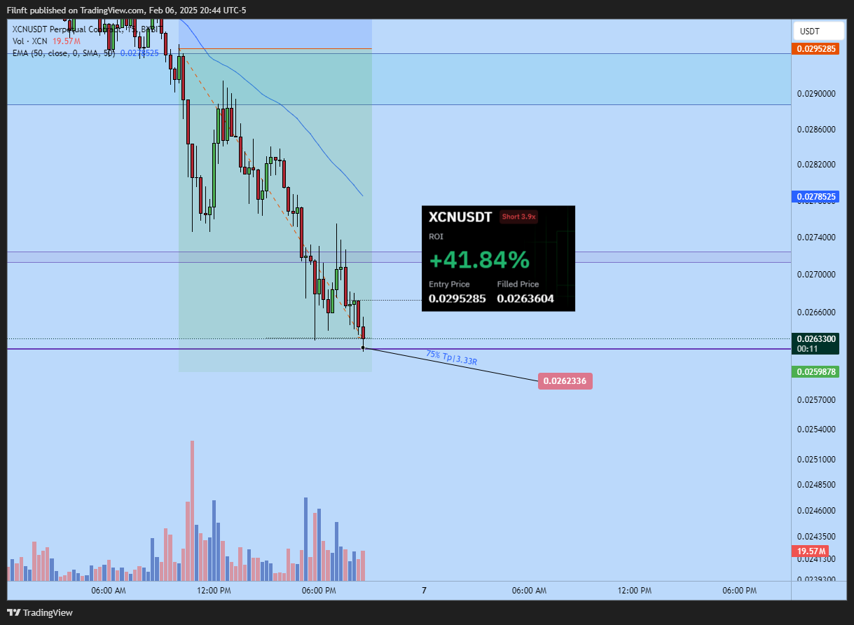 BYBIT:XCNUSDT.P Chart Image by Filnft