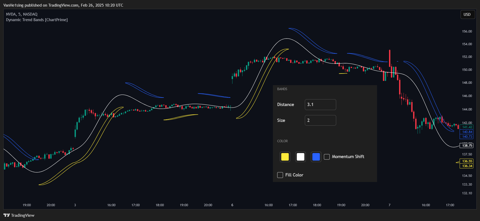 BATS:NVDA Chart Image by VanHe1sing