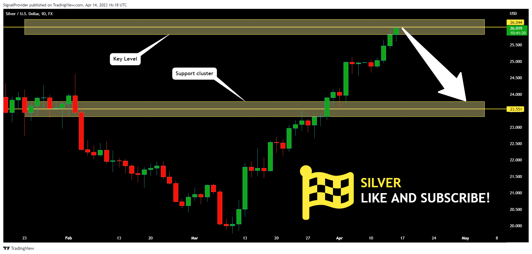 FX:XAGUSD Chart Image by SignalProvider