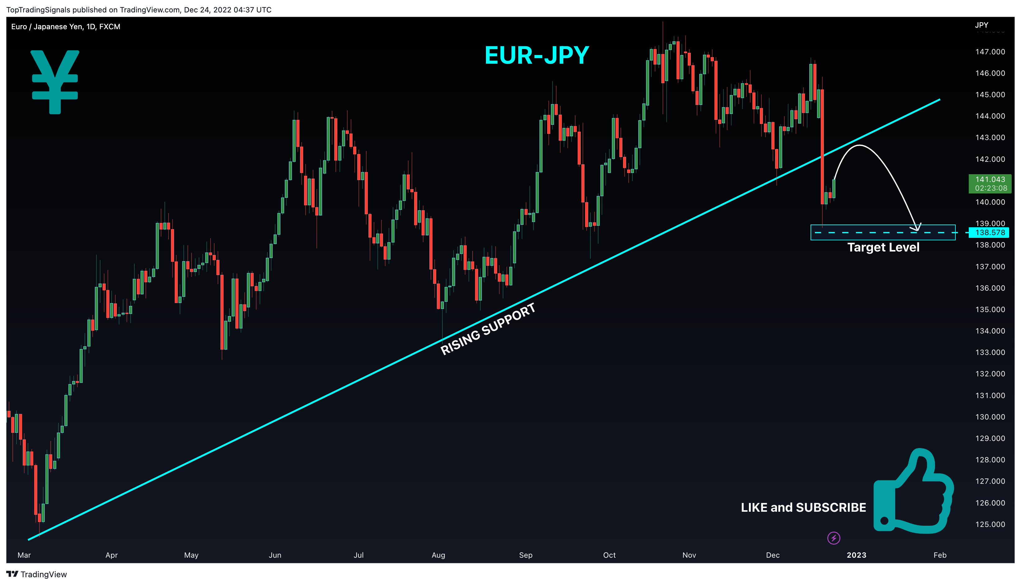 FX:EURJPY Chart Image by TopTradingSignals