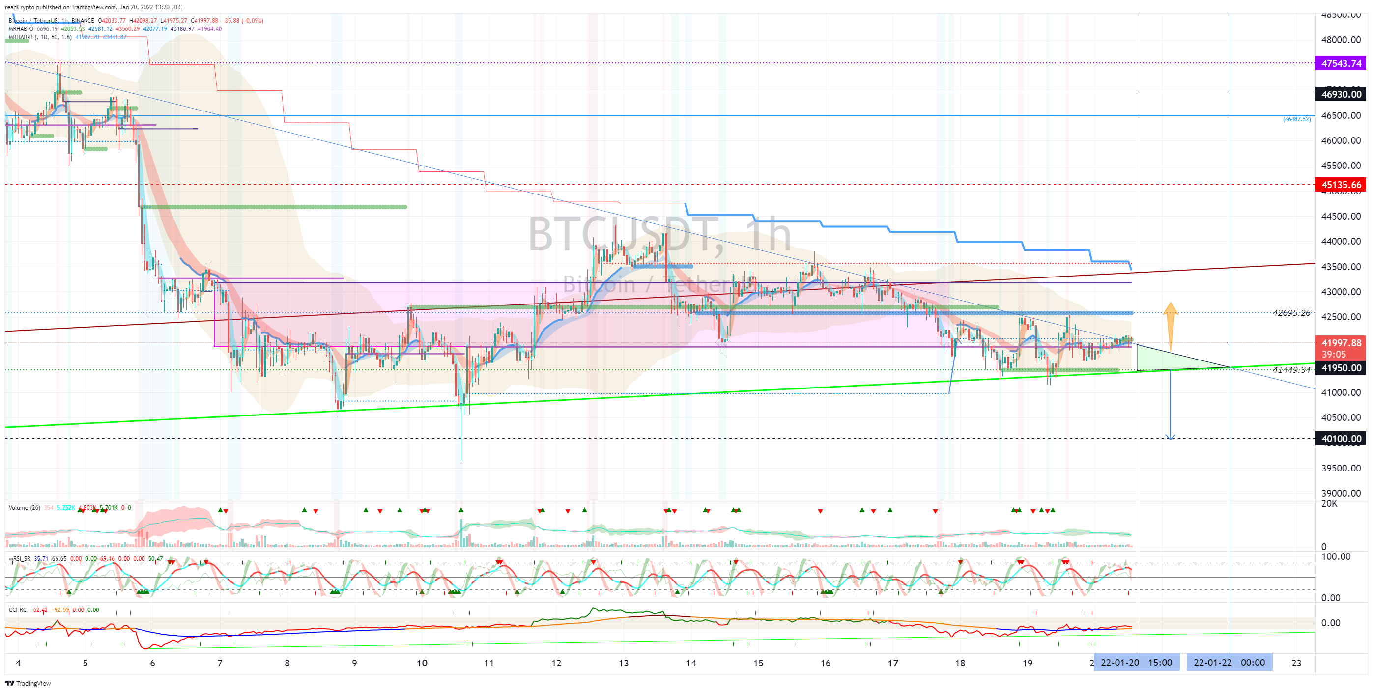BINANCE:BTCUSDT Chart Image by readCrypto