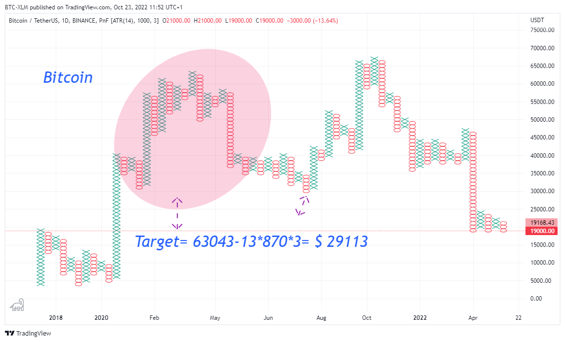 BINANCE:BTCUSDT Chart Image by BTC-XLM