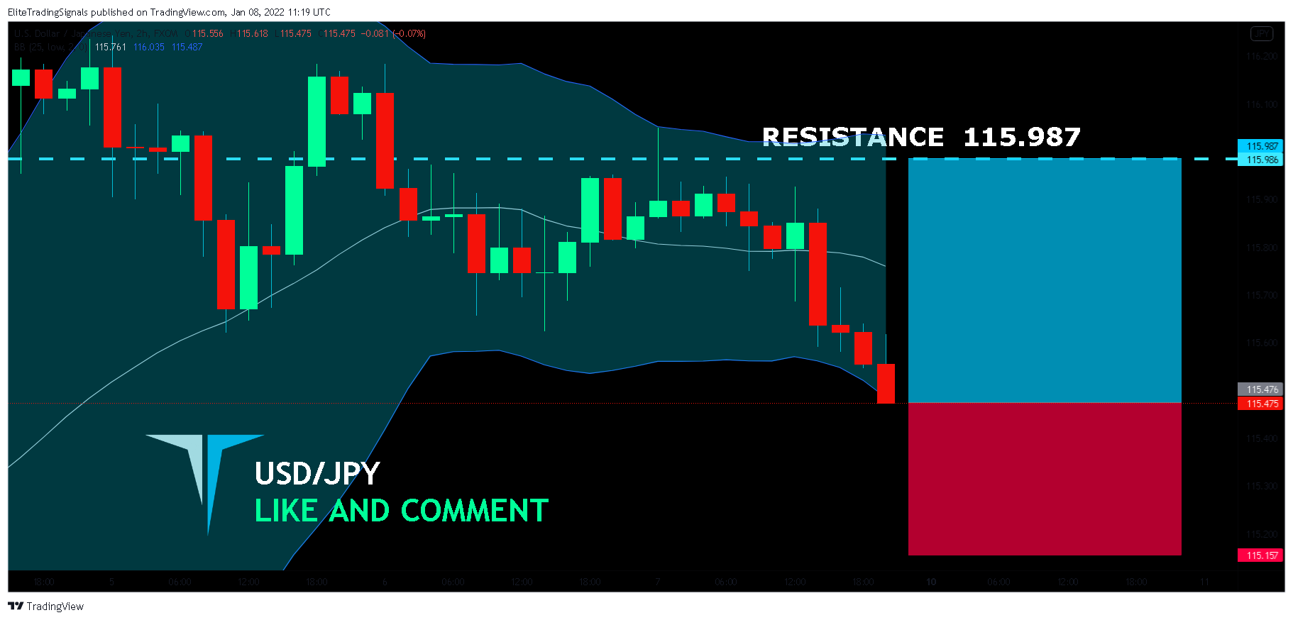 FX:USDJPY Chart Image by EliteTradingSignals