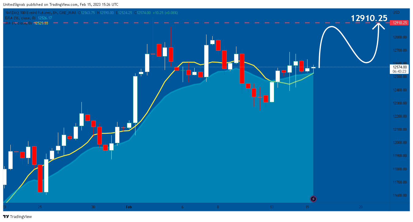 CME_MINI:NQ1! Chart Image by UnitedSignals