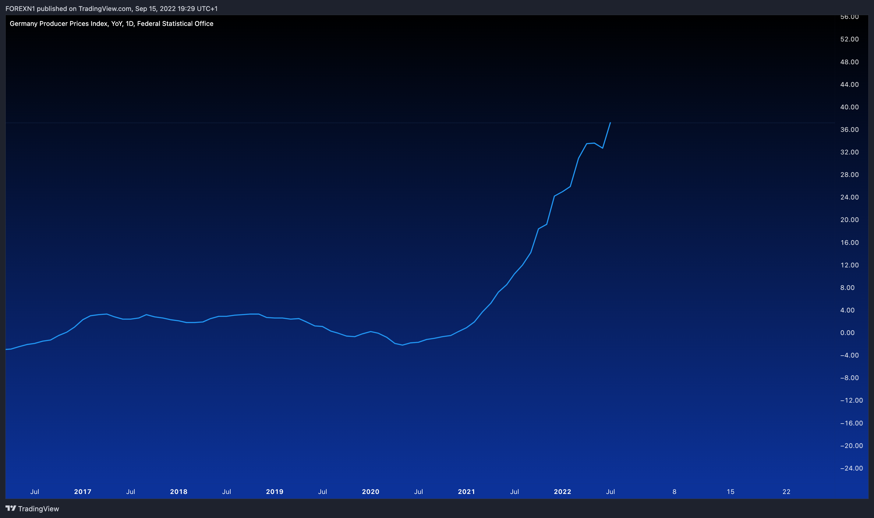 ECONOMICS:DEPPIYY Chart Image by FOREXN1