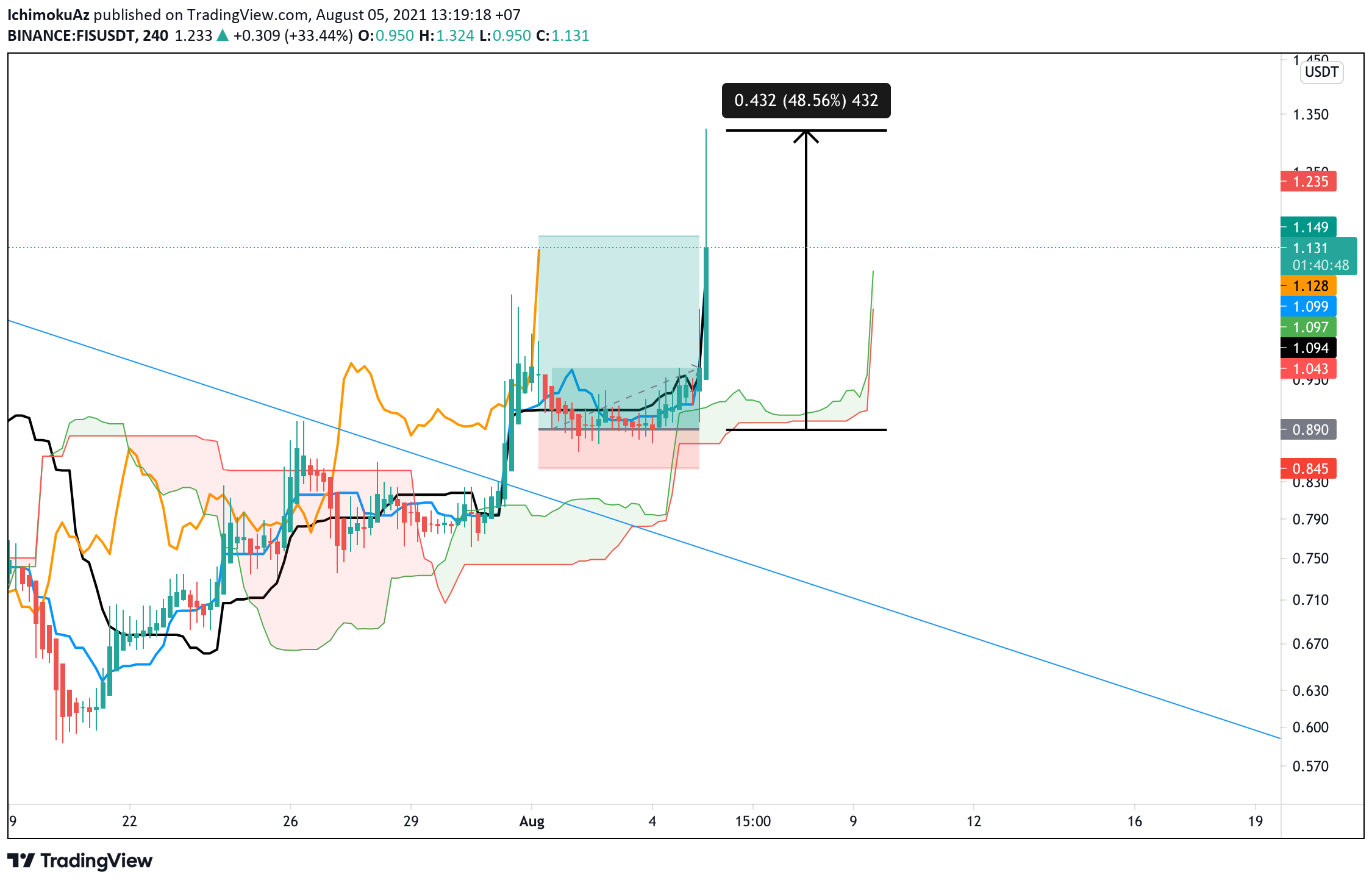  Chart Image