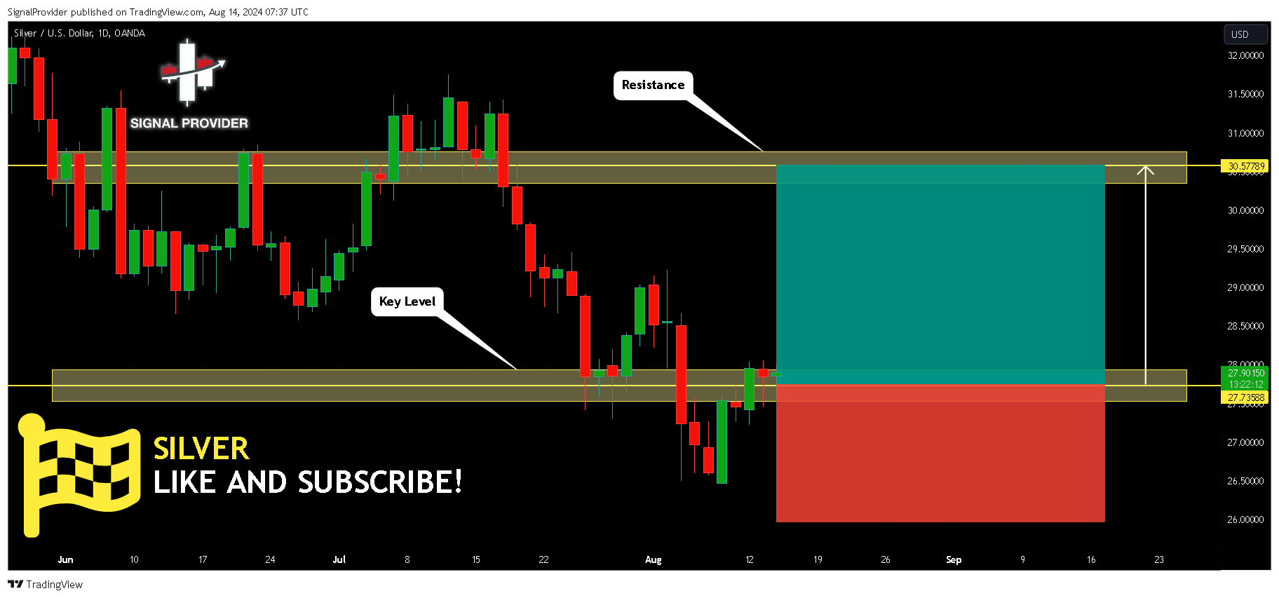 OANDA:XAGUSD Chart Image by SignalProvider
