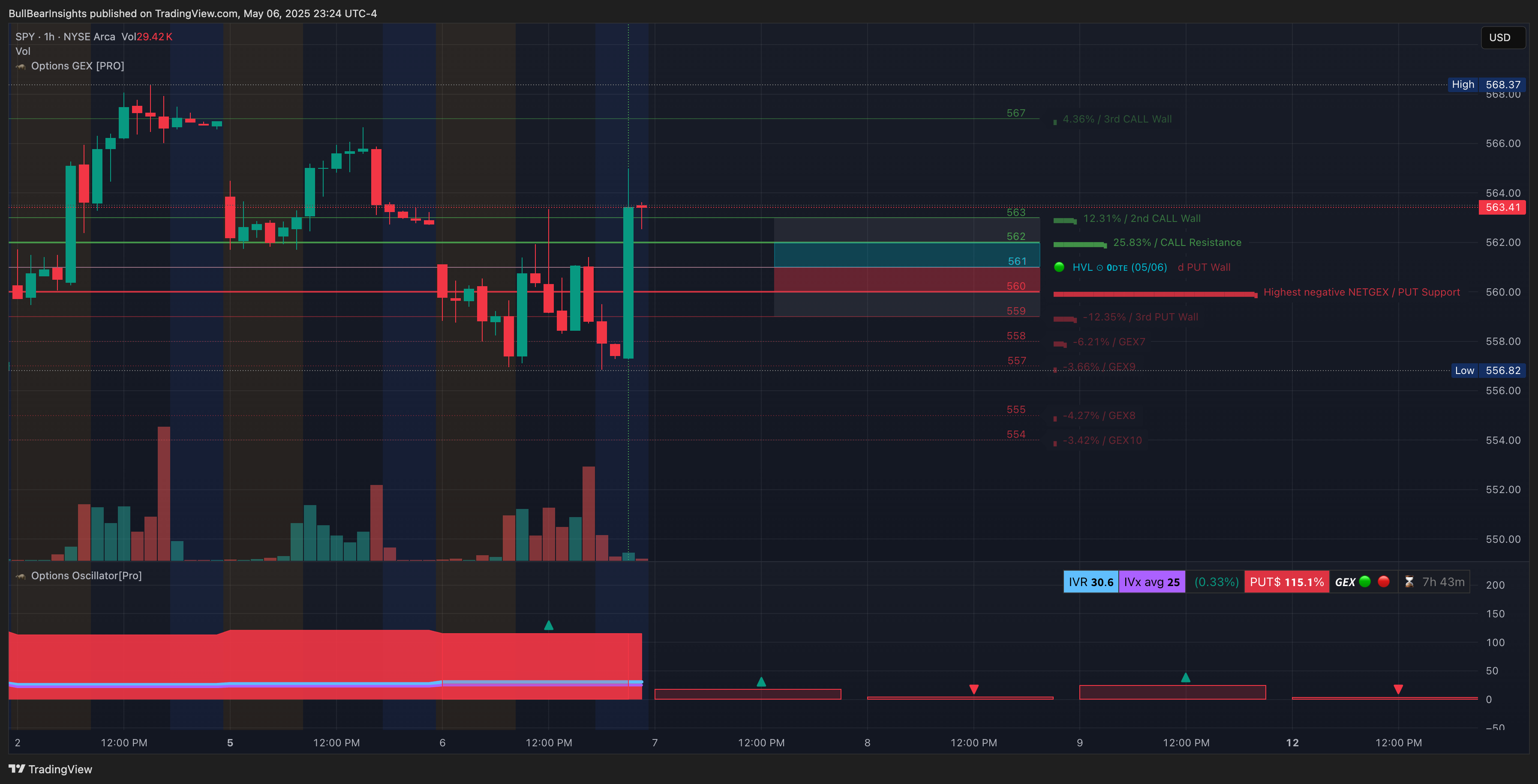 BATS:SPY Chart Image by BullBearInsights