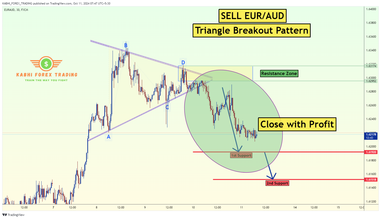 FX:EURAUD Chart Image by KABHI_TA_TRADING