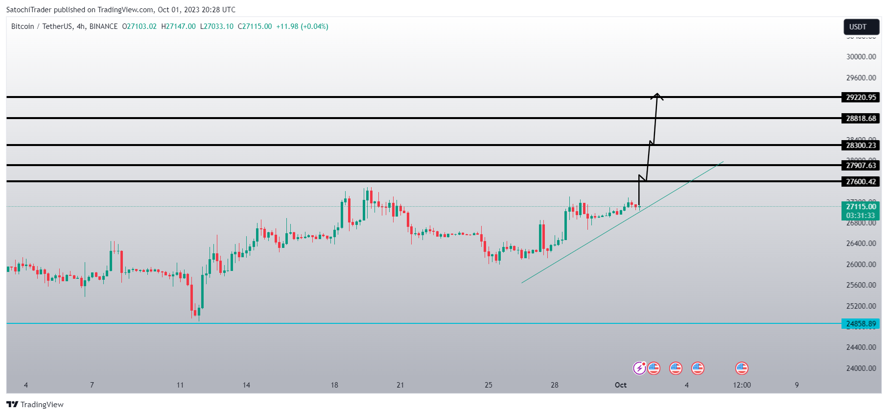BINANCE:BTCUSDT Chart Image by SatochiTrader