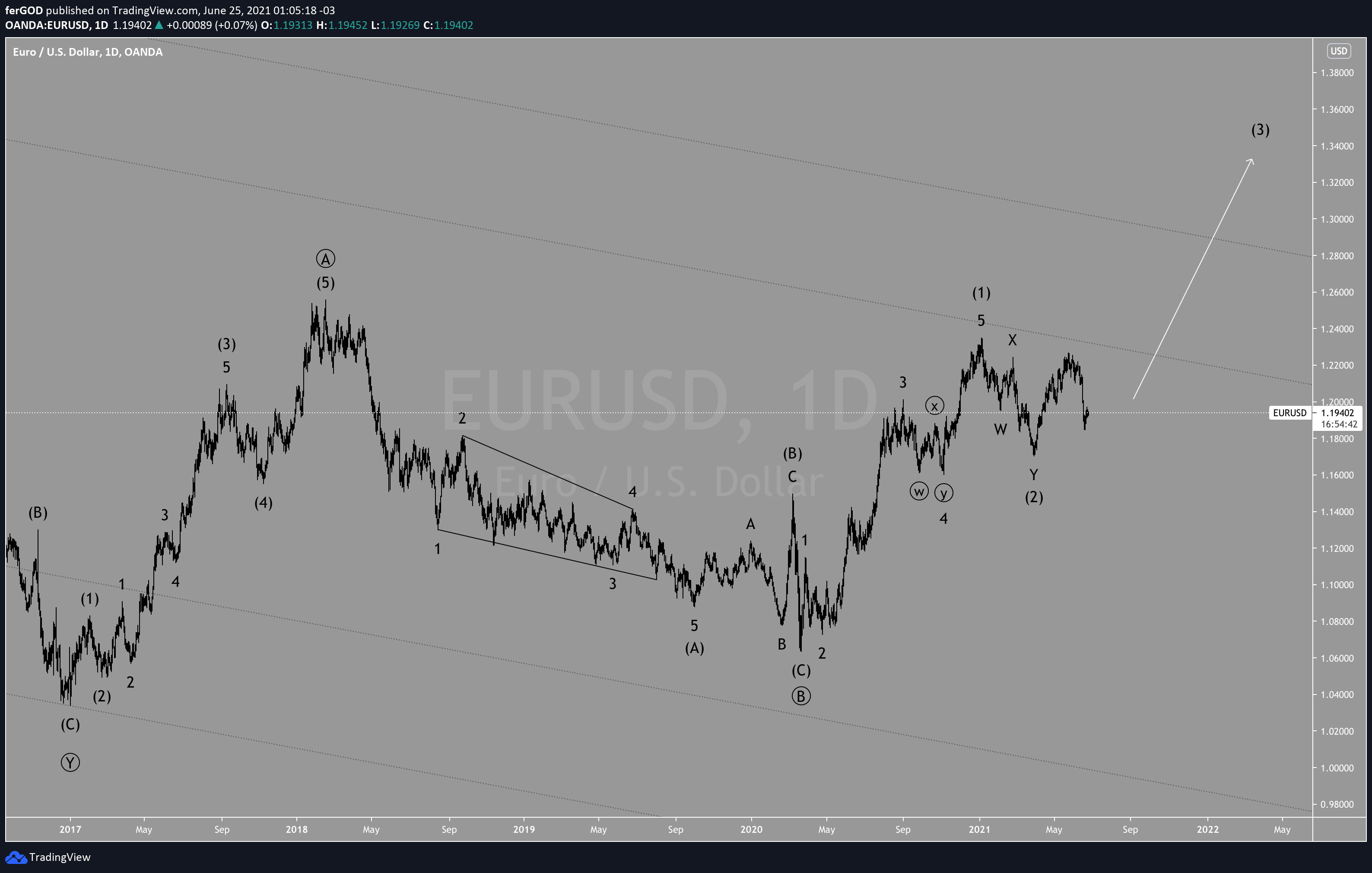  Chart Image