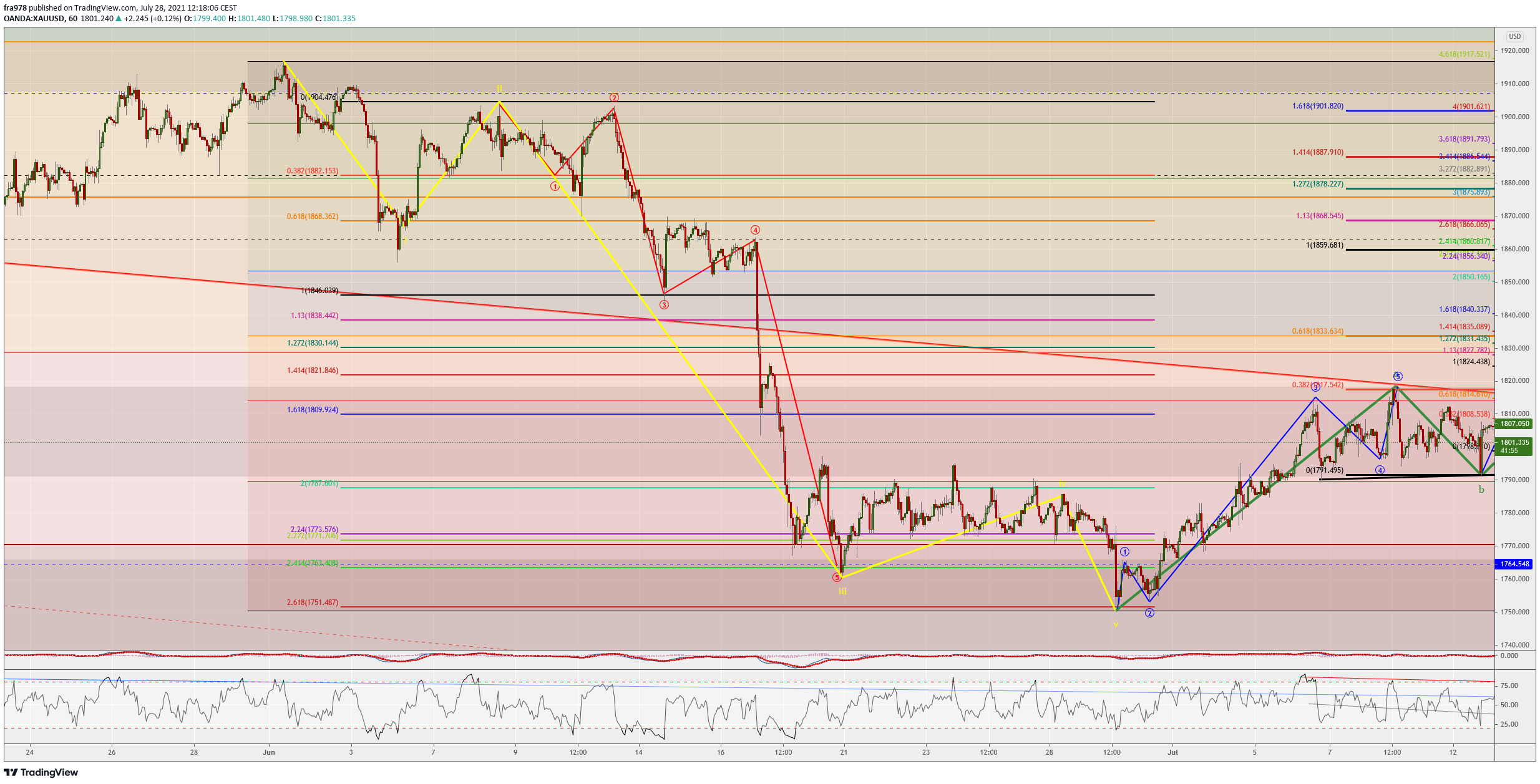  Chart Image
