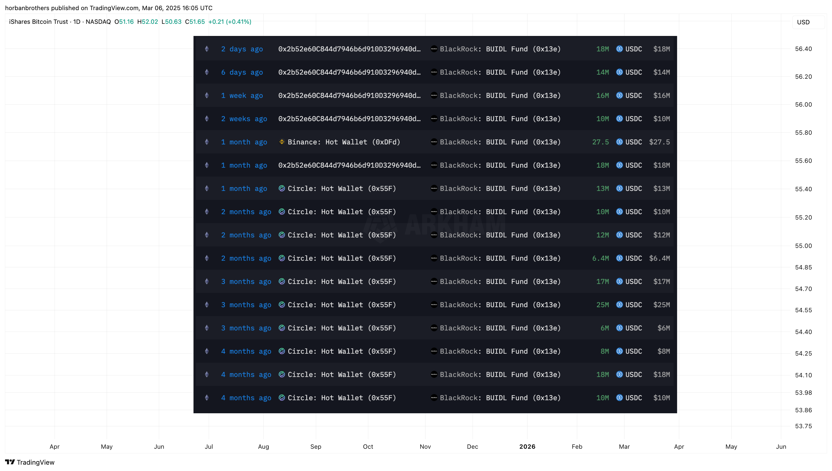 BATS:IBIT Chart Image by horbanbrothers